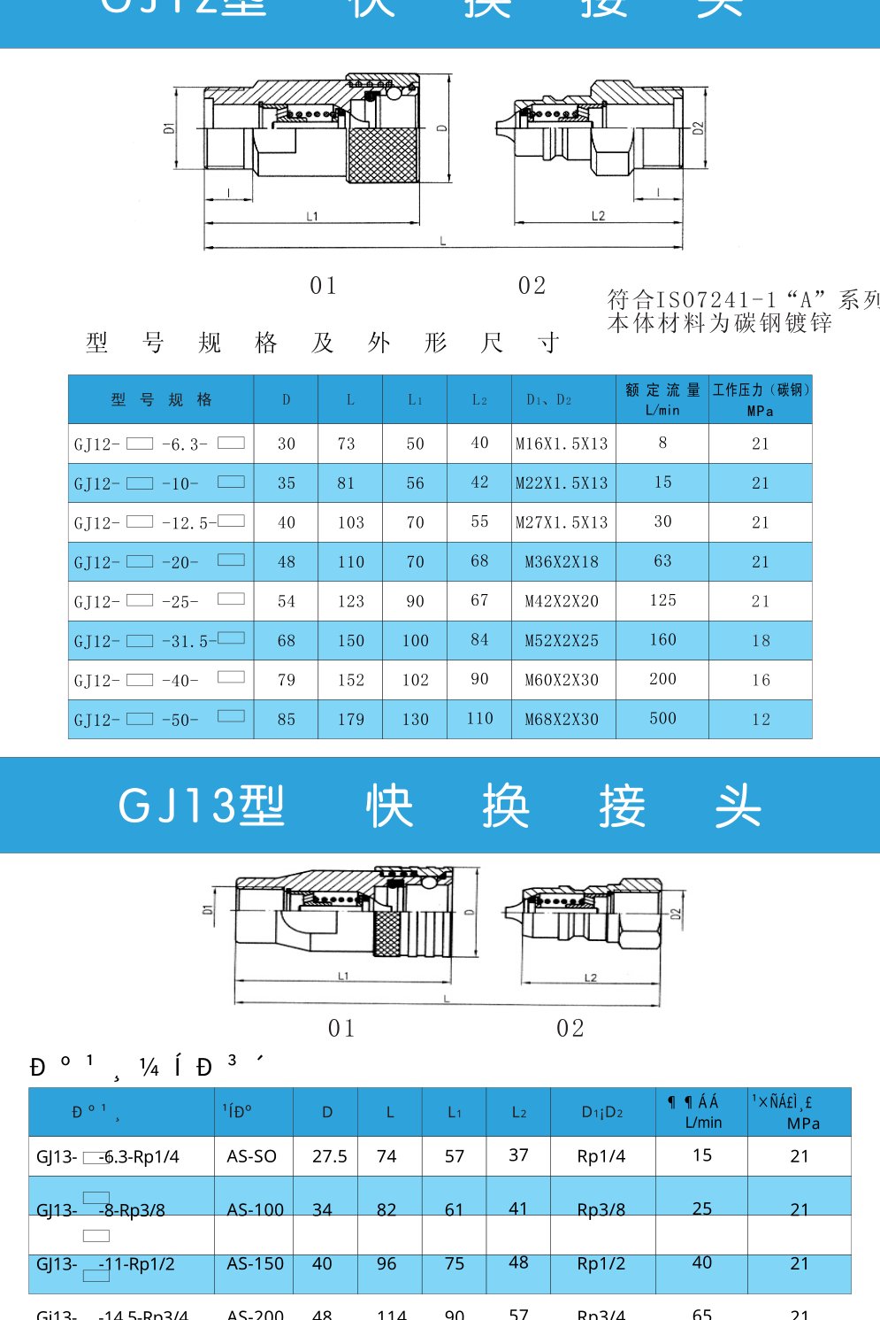 GJ13型 快换接头 规格参数表