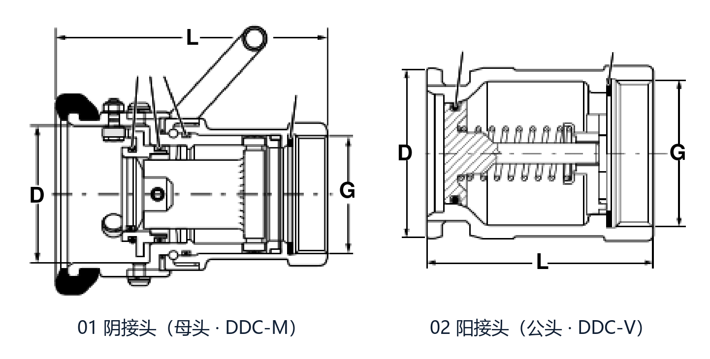 GJ21型 快换接头（干式防滴漏） 连接与安装示意图
